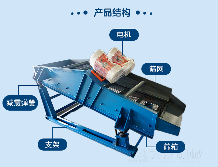 礦用直線振動篩結(jié)構(gòu)：電機，篩網(wǎng)，減振彈簧，支架篩箱。